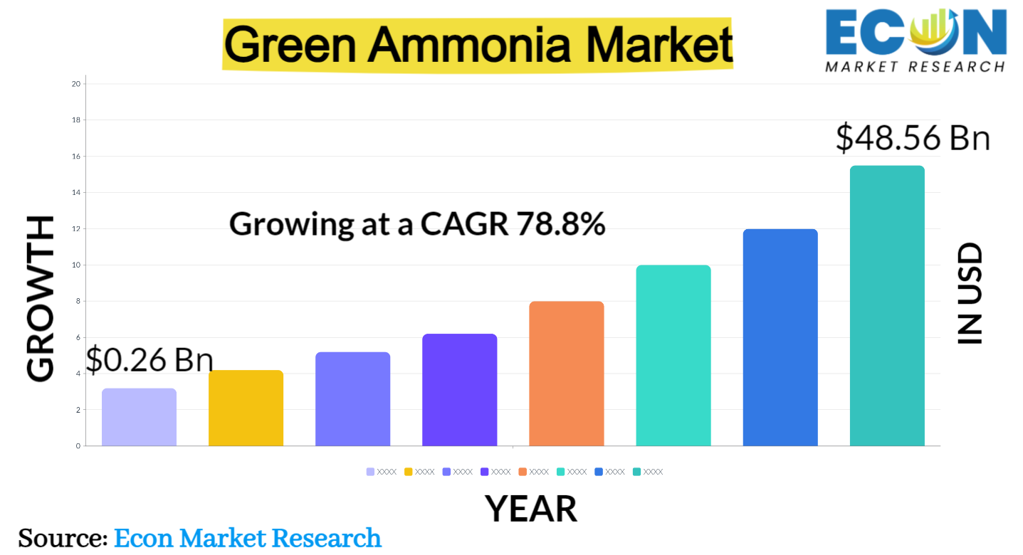 Ammonia Price Chart 2024 - Lusa Nicoline